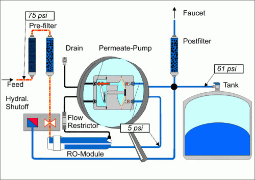 ERP 1000 Permeatpumpe | Aquatec | 120 GPD | Kunststoff, Schwarz